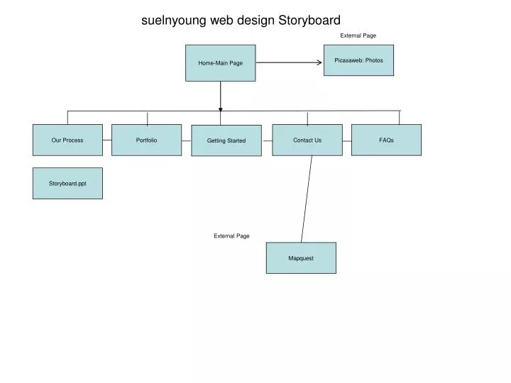 ppt s uelnyoung web design storyboard powerpoint presentation id story board web