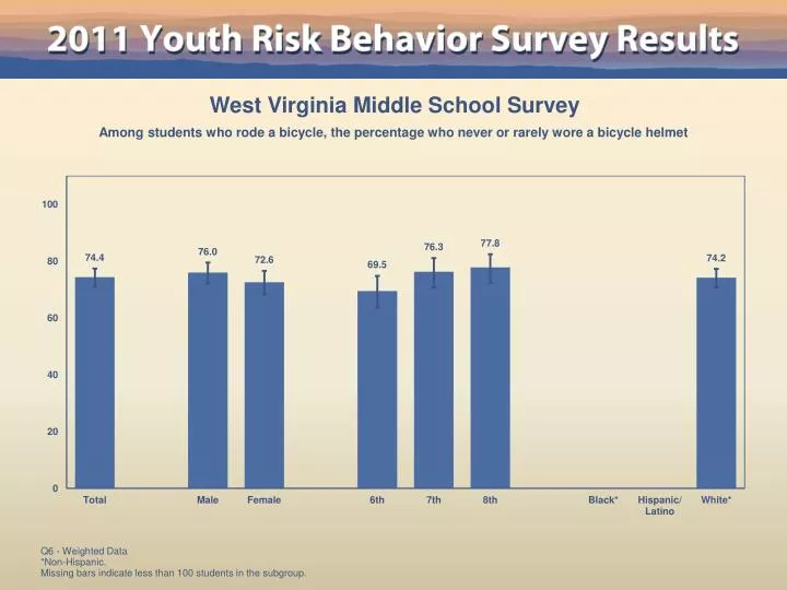 PPT West Virginia Middle School Survey PowerPoint Presentation, free