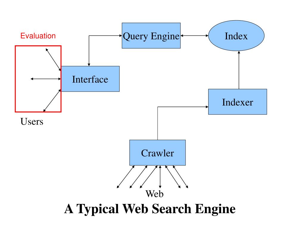 PPT Spiders Crawlers Harvesters Bots PowerPoint Presentation Free