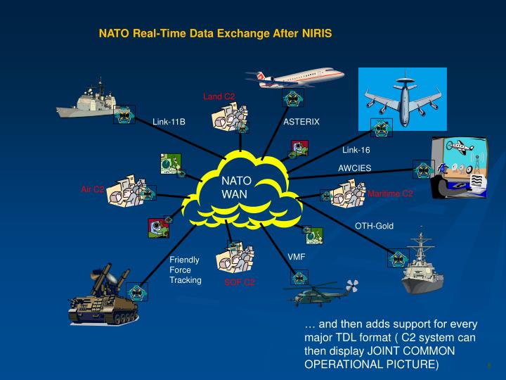 PPT - Tactical Data Links PowerPoint Presentation - ID:1536025