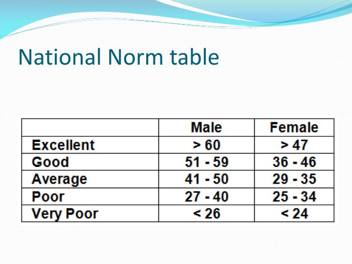 PPT Year 10 GCSE PE PowerPoint Presentation ID1536062