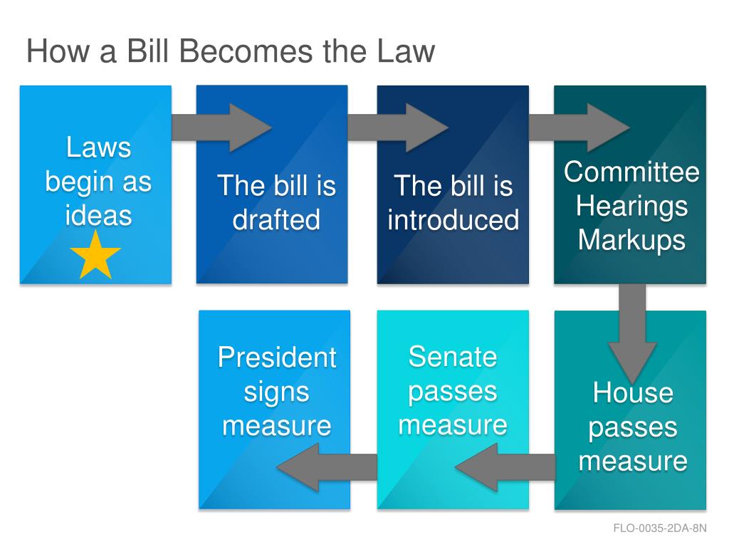PPT - Kirsten Gullickson Office of the Clerk U.S. House of ...