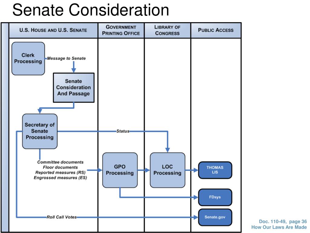 PPT - Kirsten Gullickson Office of the Clerk U.S. House of ...