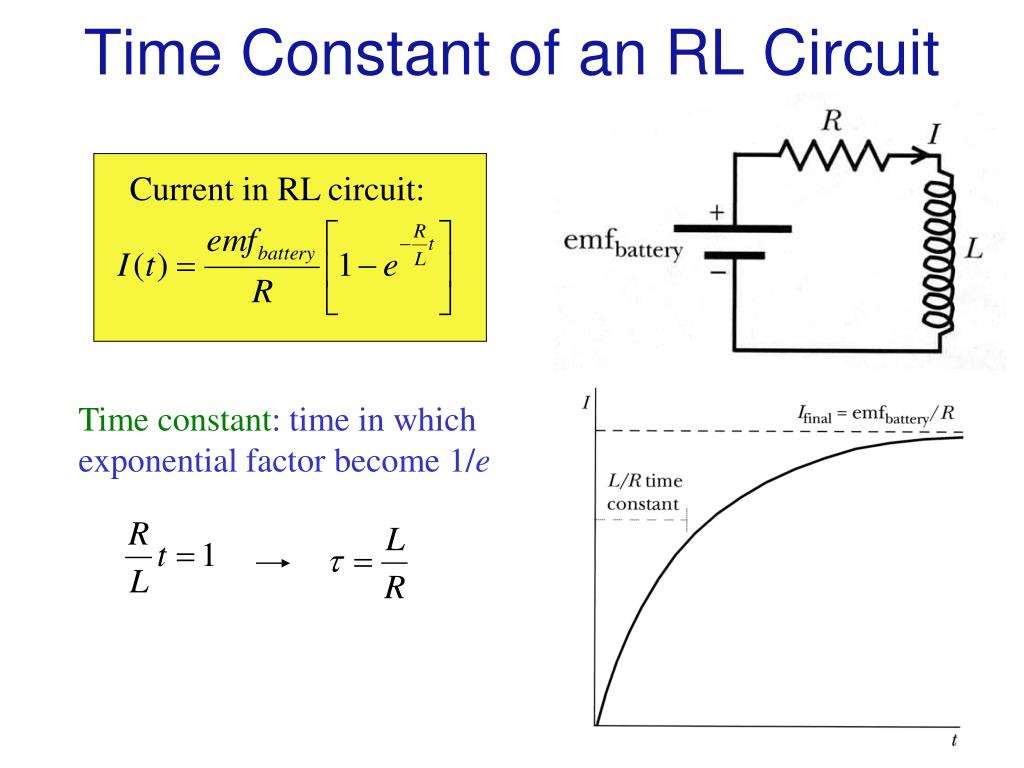 PPT Faraday’s Law PowerPoint Presentation, free download ID 1536134