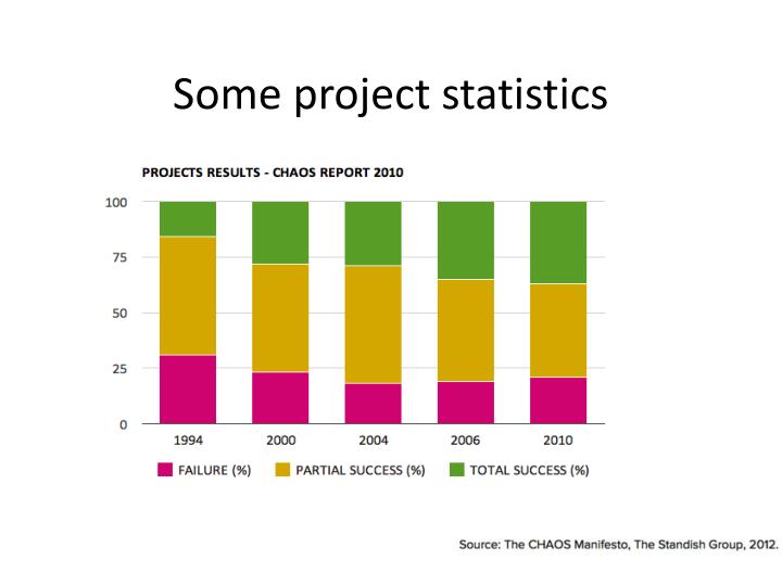 statistics in project management statistics in project management