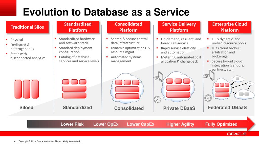 PPT Database as a Service An Architecture Based Approach to Designing DBaaS PowerPoint