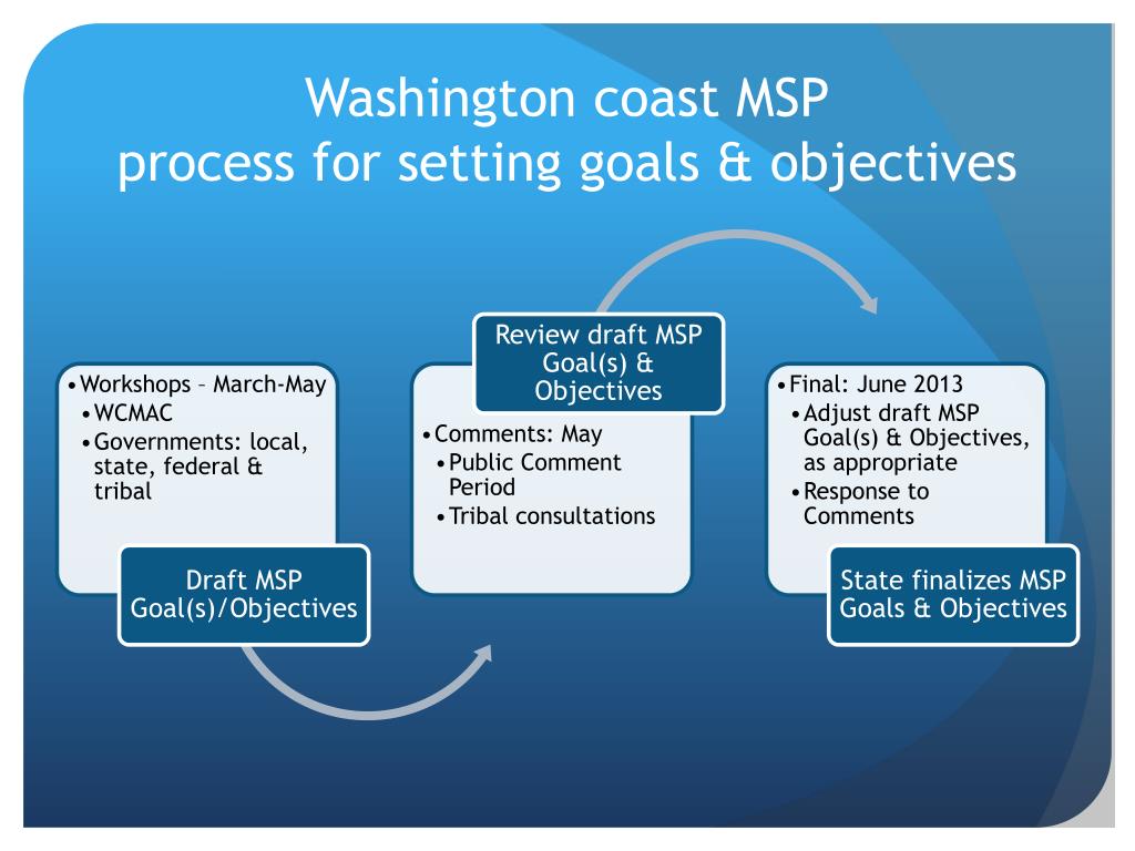 PPT - Washington Coast Marine Spatial Planning PowerPoint