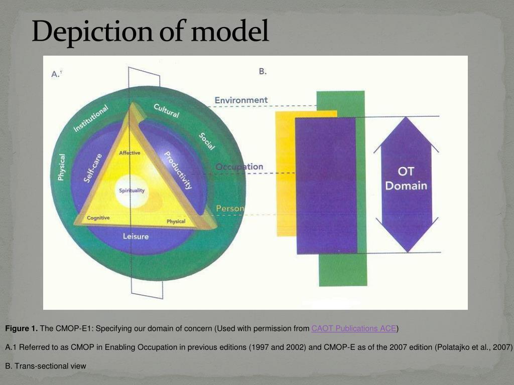 CMOP-E Model 