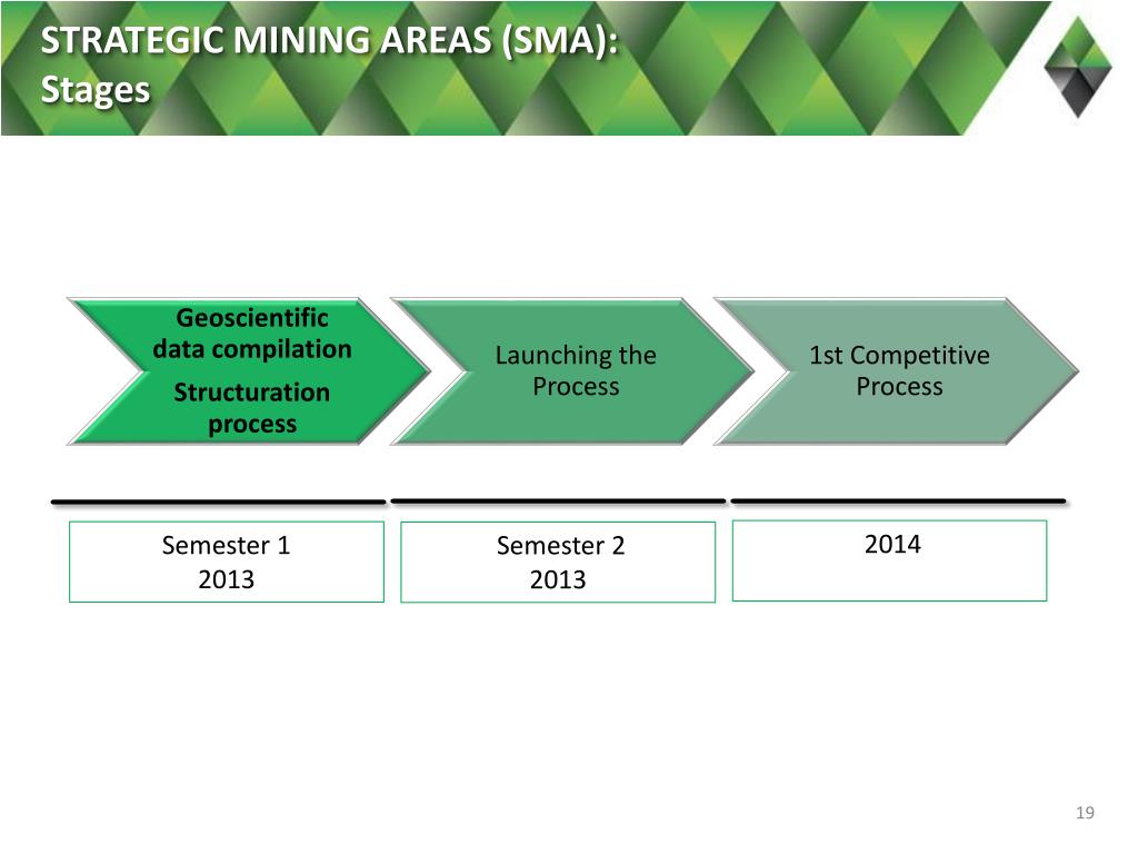 PPT - THE NATIONAL AGENCY OF MINING IS THE POINT OF ENTRY FOR COMPANIES ...