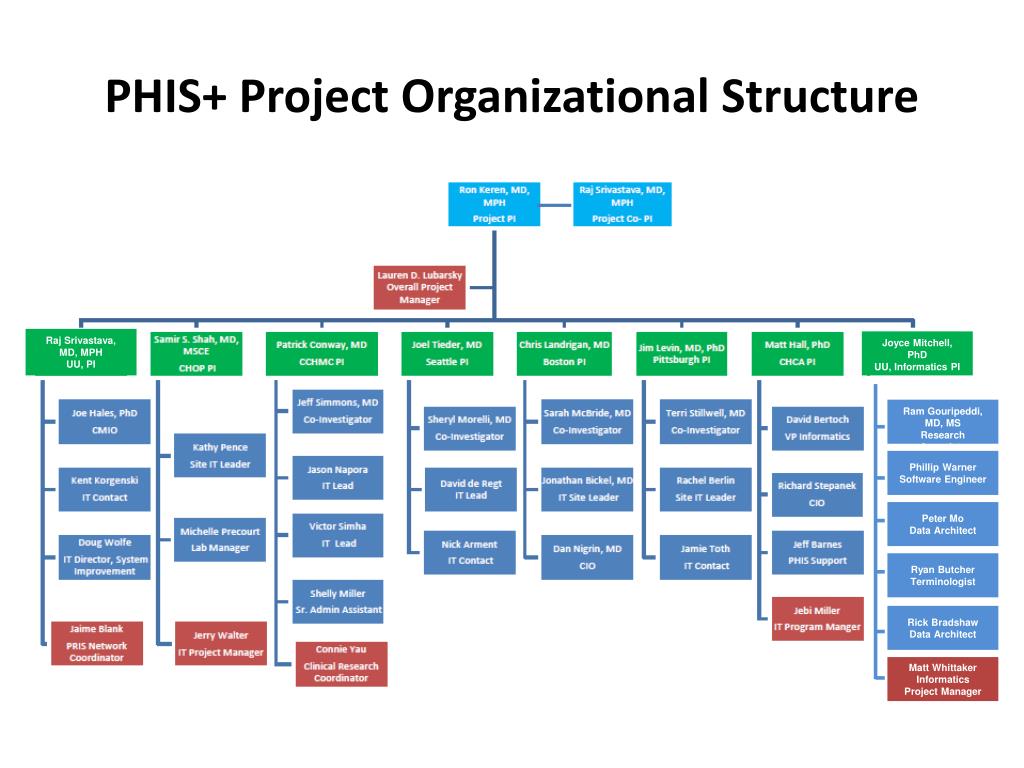 Layout Phis PPT - Comparative Effectiveness Research Key Function Committee (CER ...