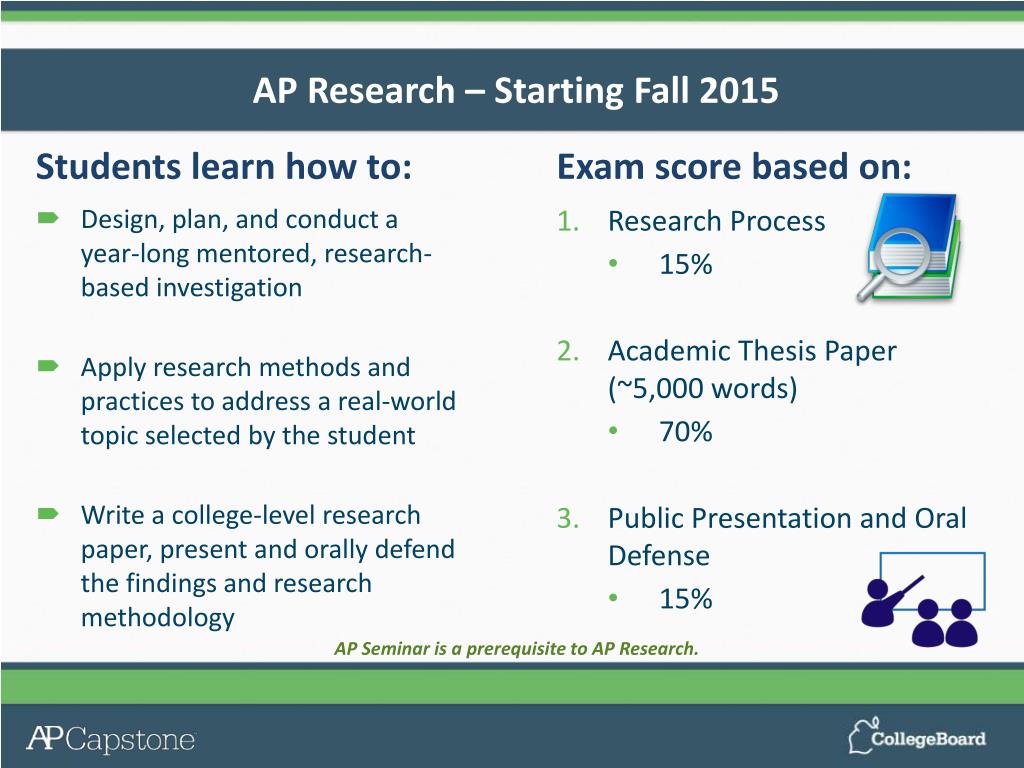 ap research presentation slides examples