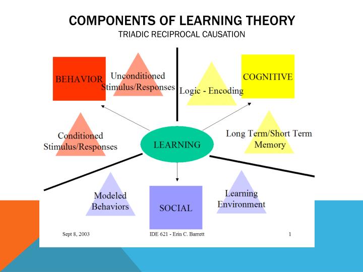 PPT - Social Learning theory PowerPoint Presentation - ID:1538649