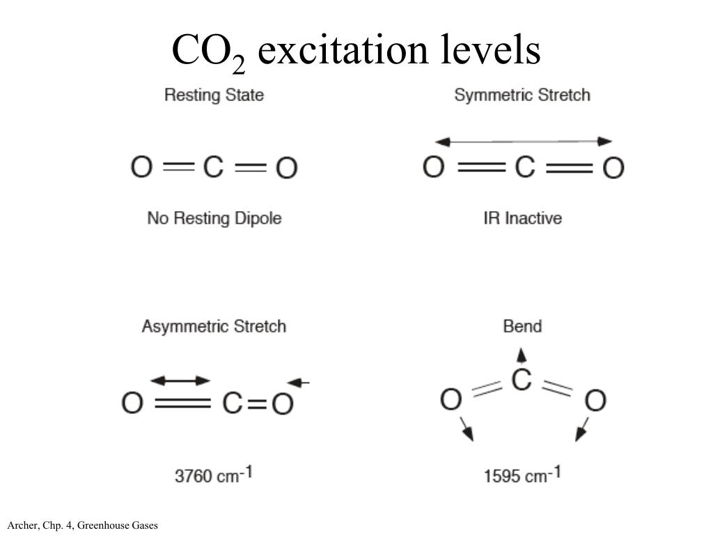 PPT - Environmental Impacts of Biofuels: Lifecycle greenhouse gas ...