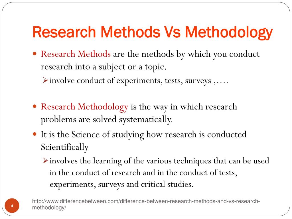 research method versus methodology