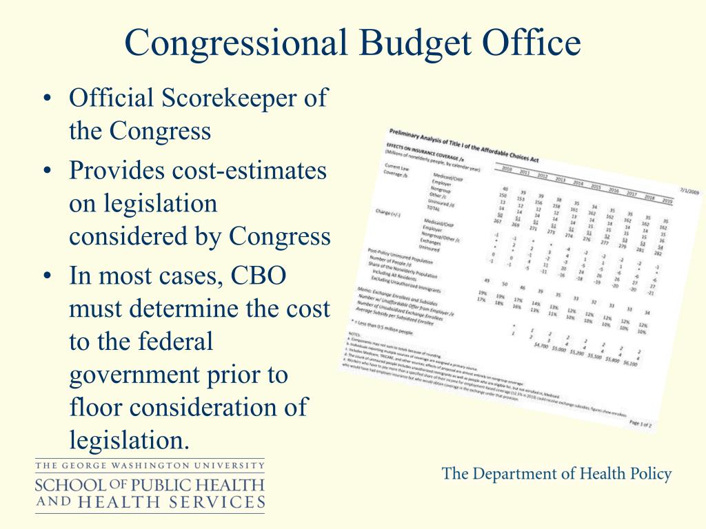 congressional budget office role