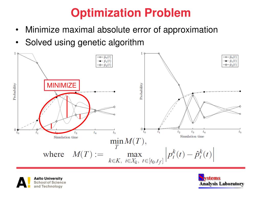 linear interpolation advantages and disadvantages linear interpolation advantages and disadvantages