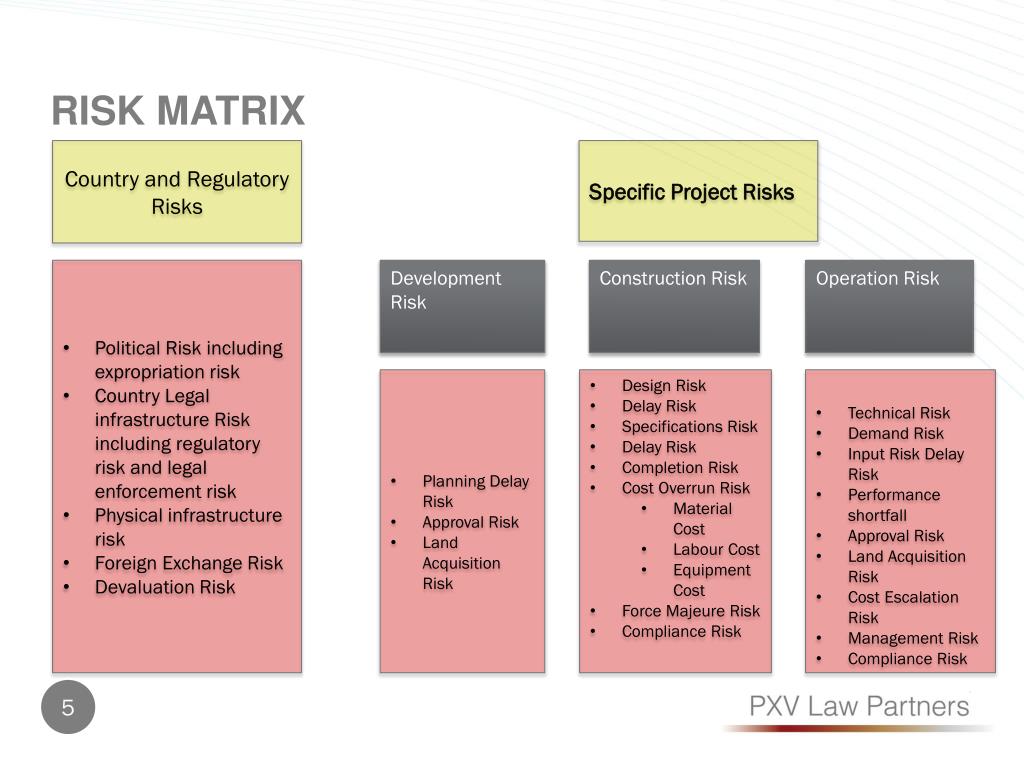 PPT - EPC CONTRACTING: ENERGY SECTOR Legal, Taxation, Commercials and ...