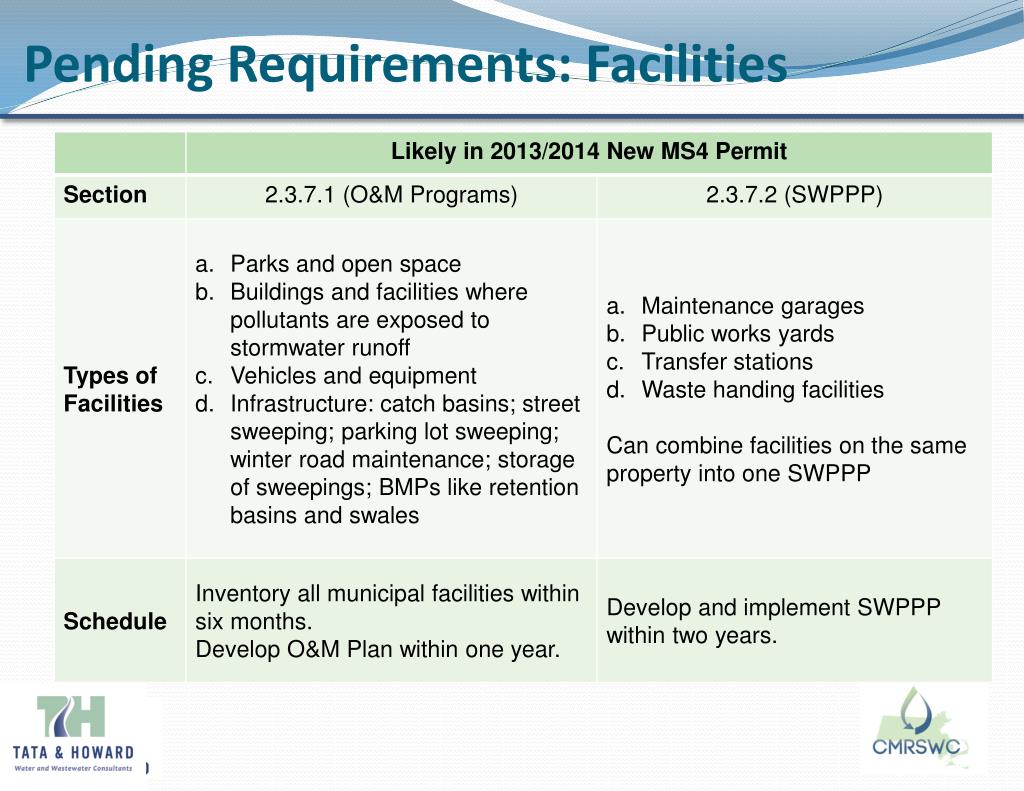 PPT Part 6 Stormwater Pollution Prevention Plan ( SWPPP) Training