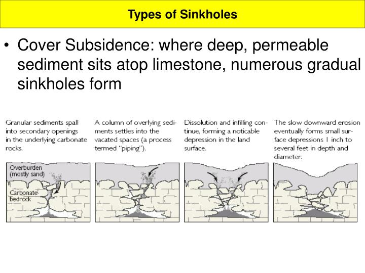 Ppt Natural Hazards And Disasters Chapter 9 Sinkholes Land