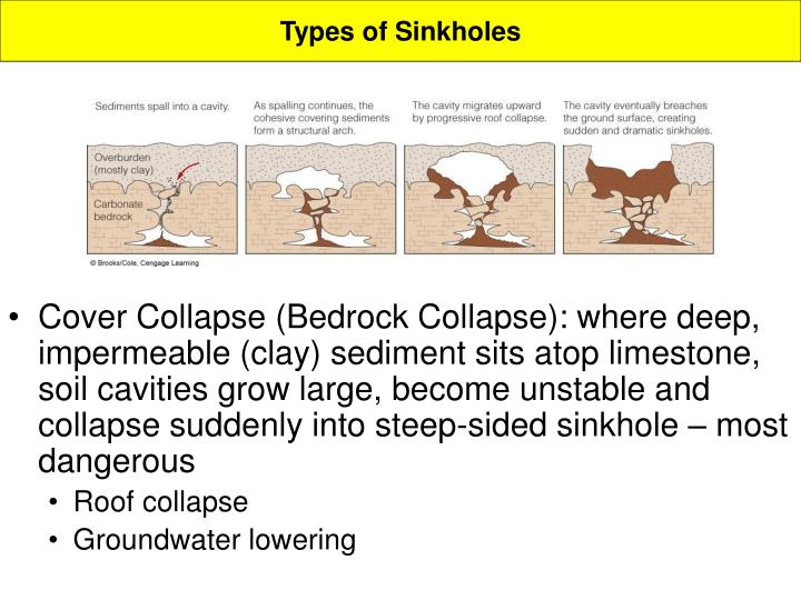 Ppt Natural Hazards And Disasters Chapter 9 Sinkholes Land