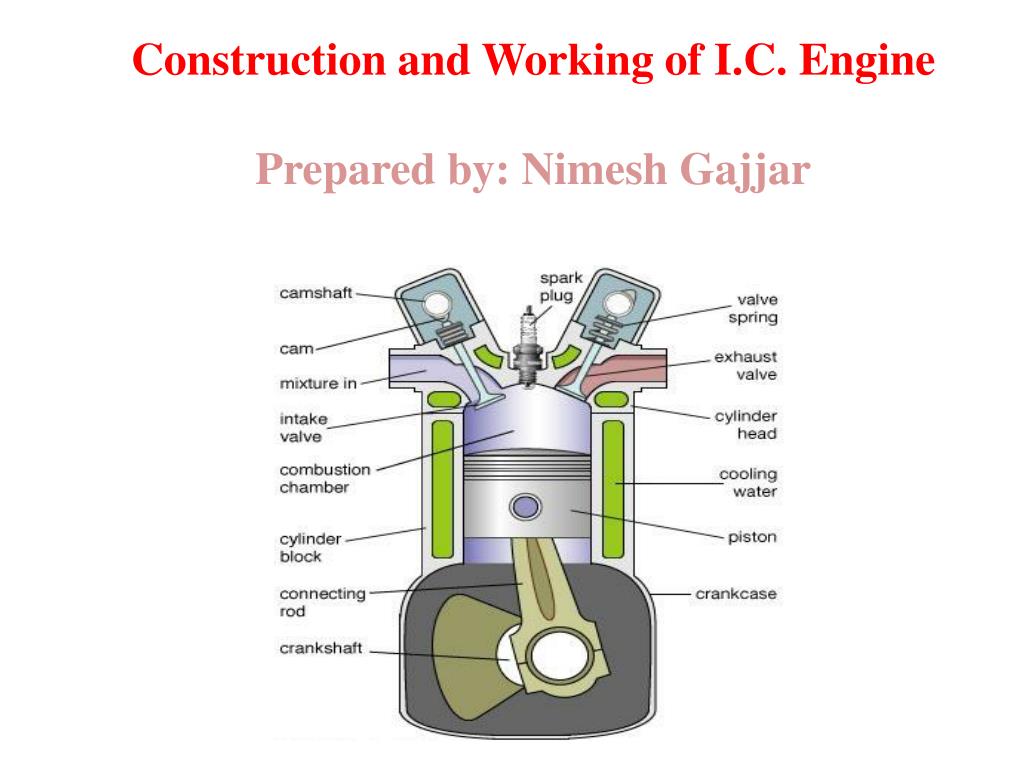 advances in ic engines ppt advances in ic engines ppt