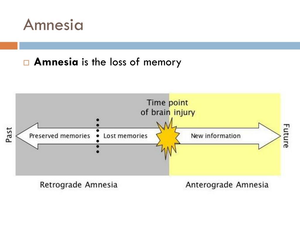 treatments for amnesia treatments for amnesia
