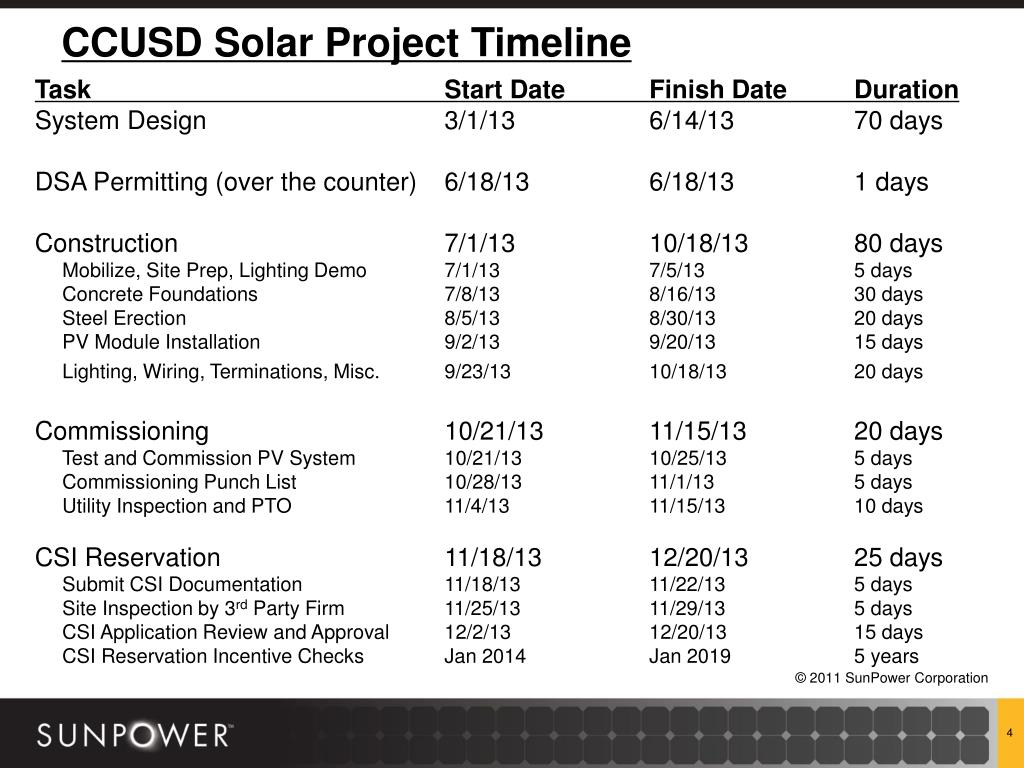 PPT - Culver City Unified School District Photovoltaic System Project ...