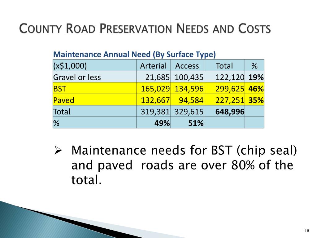 PPT - County Road Preservation Needs And Costs PowerPoint Presentation ...