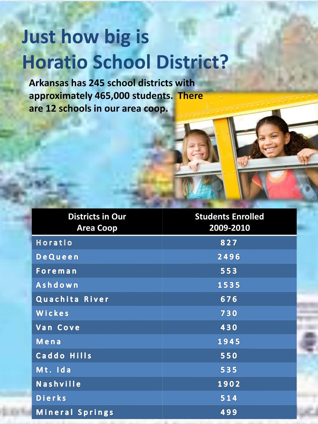PPT A Citizen’s guide to the Horatio School District 20092010 Budget