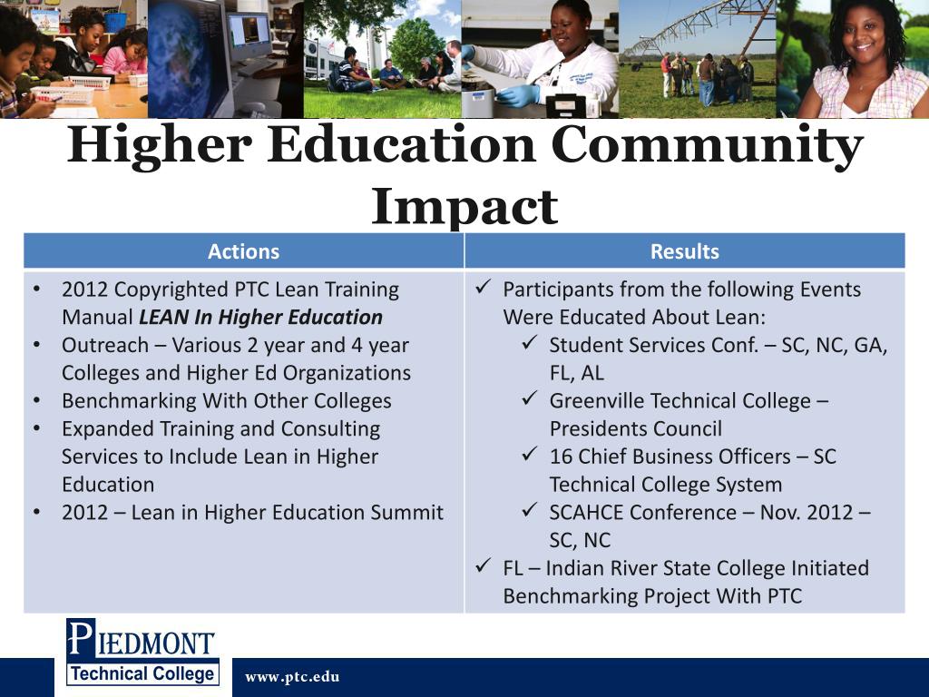 PPT - LEAN IN HIGHER EDUCATION How Lean Continues to Change The Culture ...
