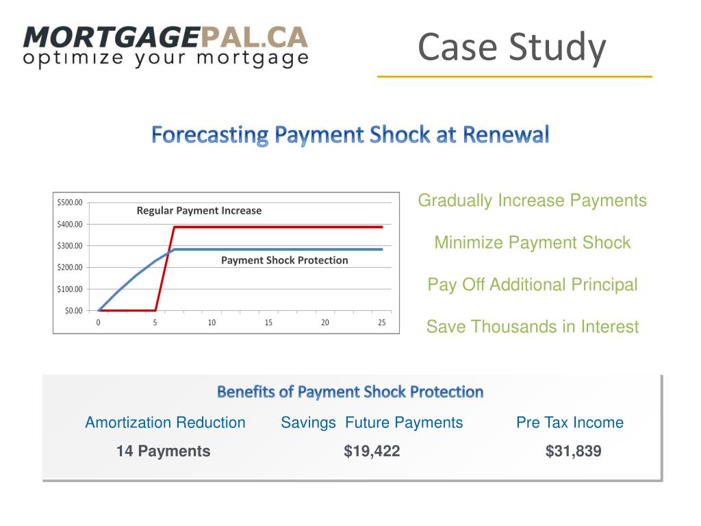 PPT - Tax Efficient Mortgages for Real Estate Investors PowerPoint ...
