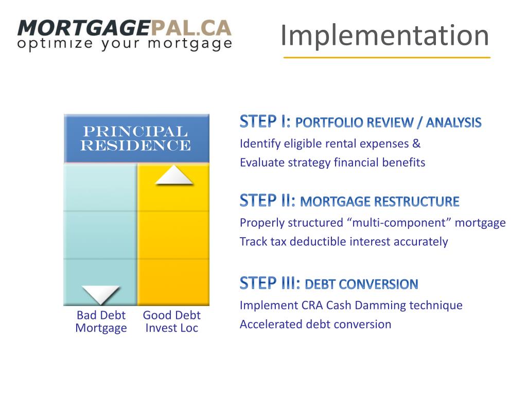PPT - Tax Efficient Mortgages for Real Estate Investors PowerPoint ...