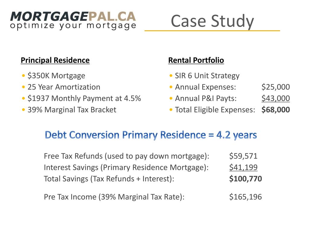 PPT - Tax Efficient Mortgages for Real Estate Investors PowerPoint ...