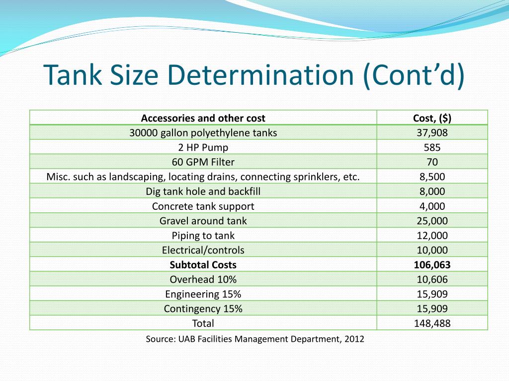 Cistern Tank Sizing Chart