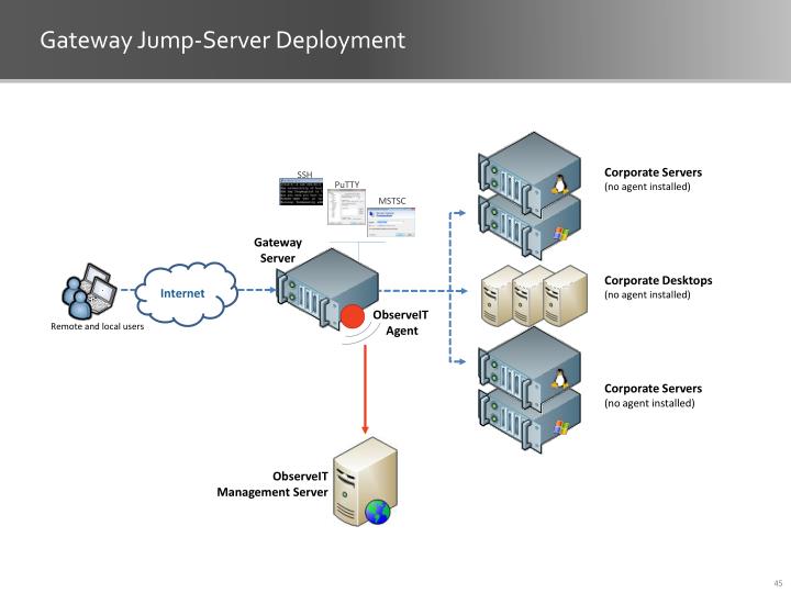 PPT - ObserveIT Technical Training PowerPoint Presentation - ID:1542518