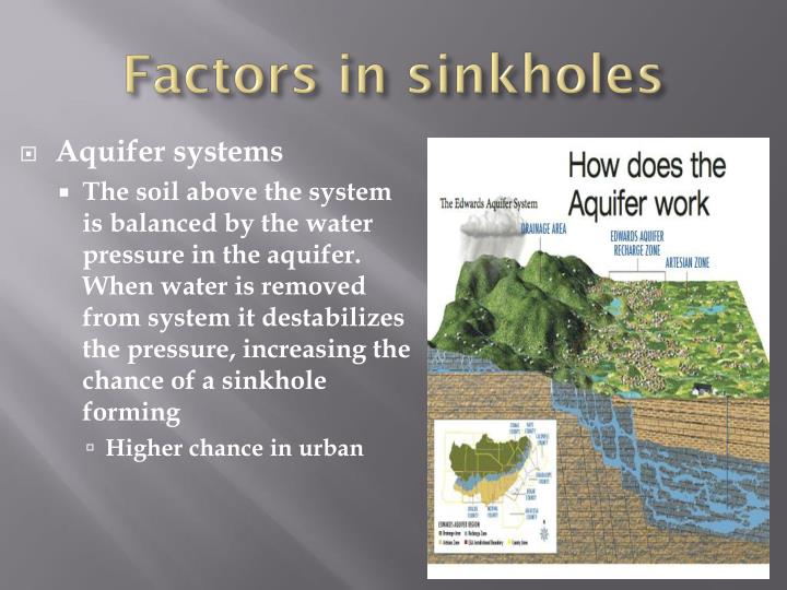 Ppt Sinkholes Powerpoint Presentation Id 1542520