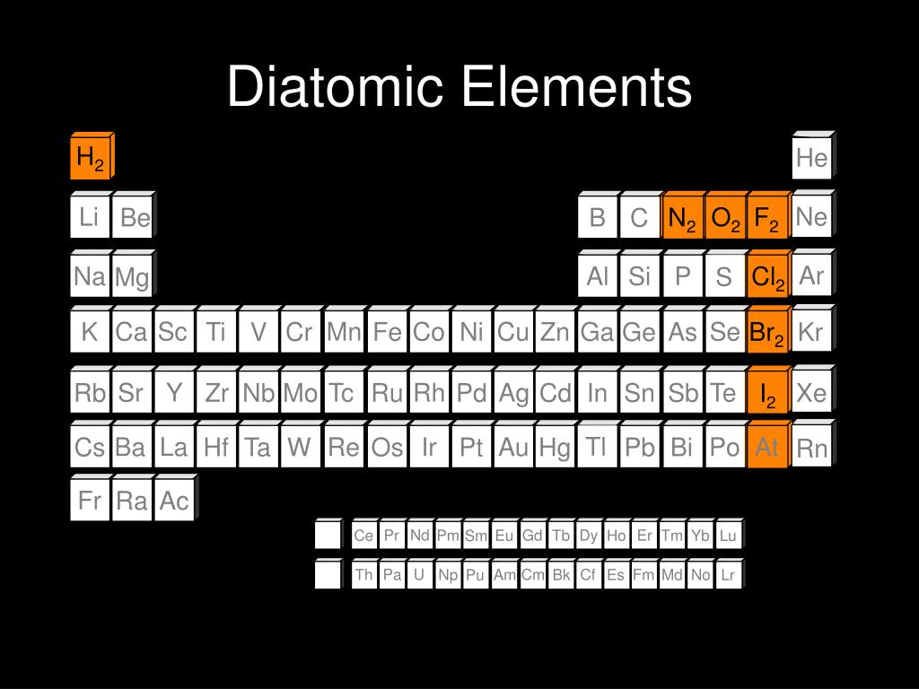Download PPT - The Atom and Periodic Table PowerPoint Presentation ...