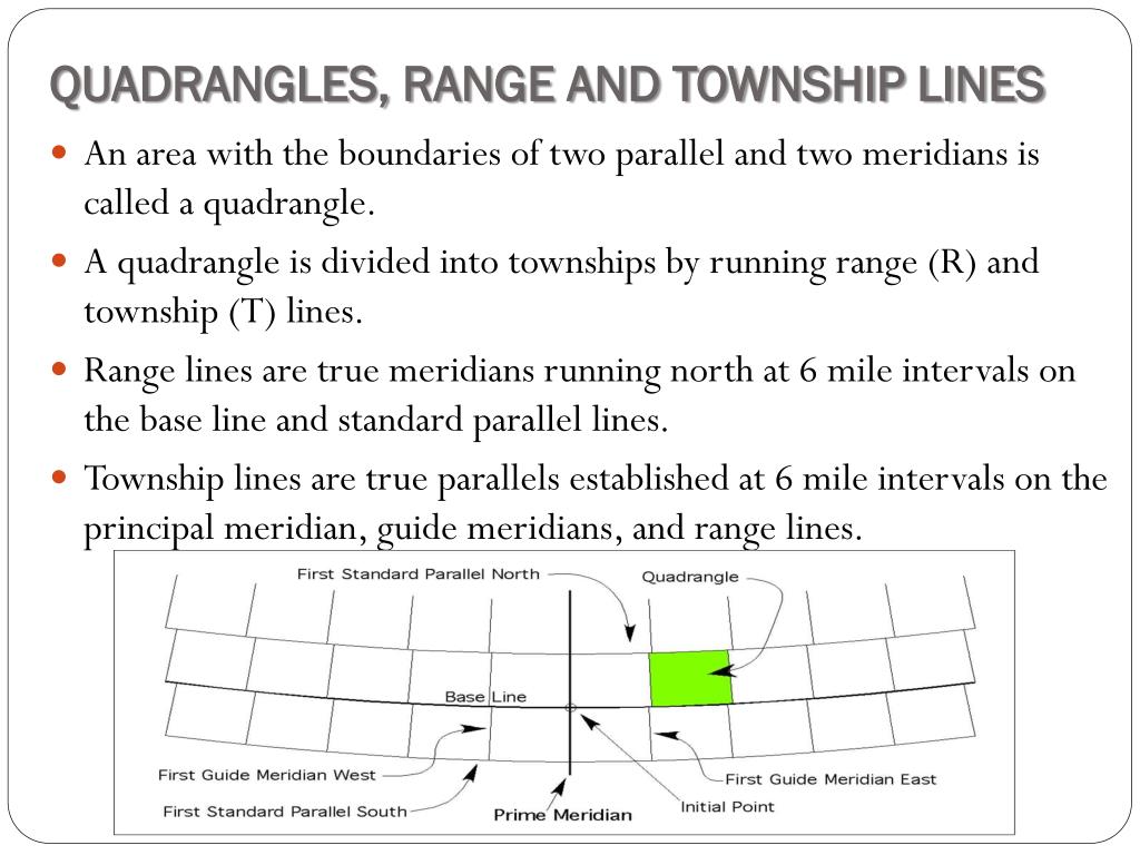 how township and range system works