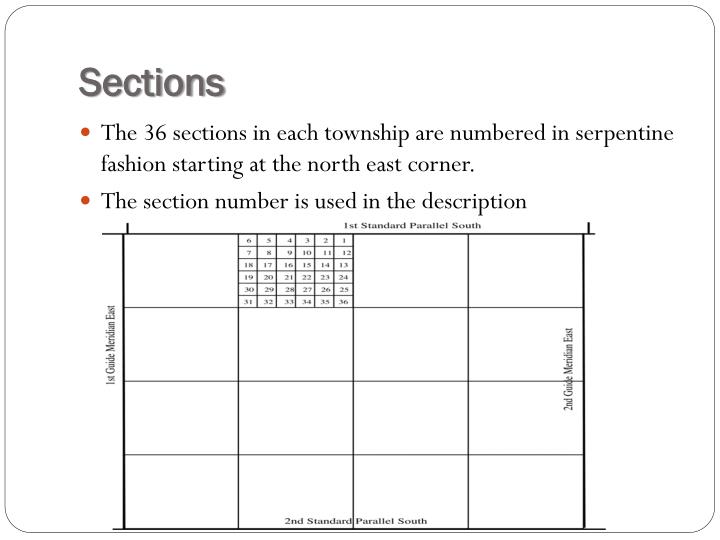 township and range system aphug township and range system aphug
