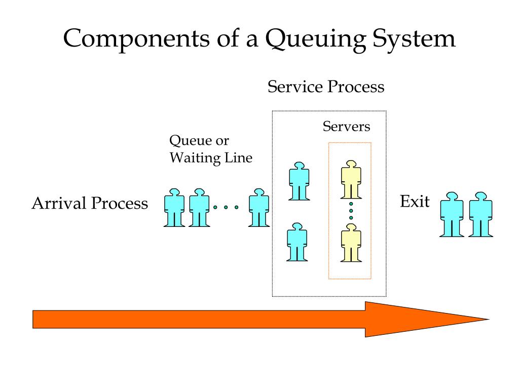 queue line systems queue line systems