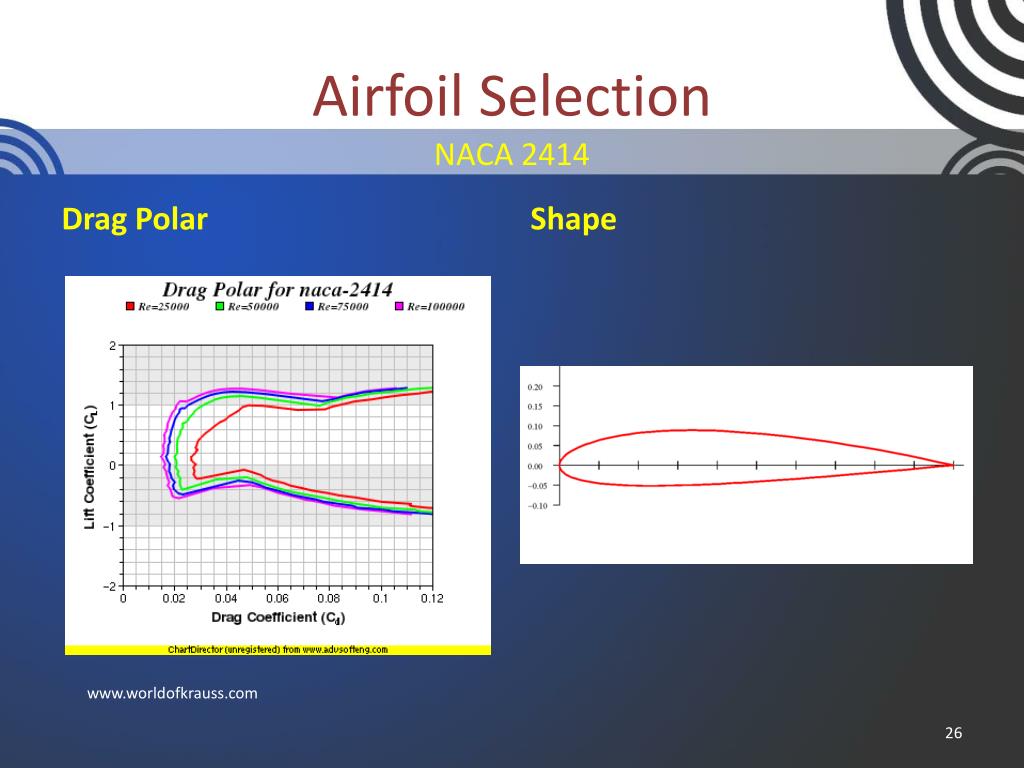 airfoil database aircraft uiuc