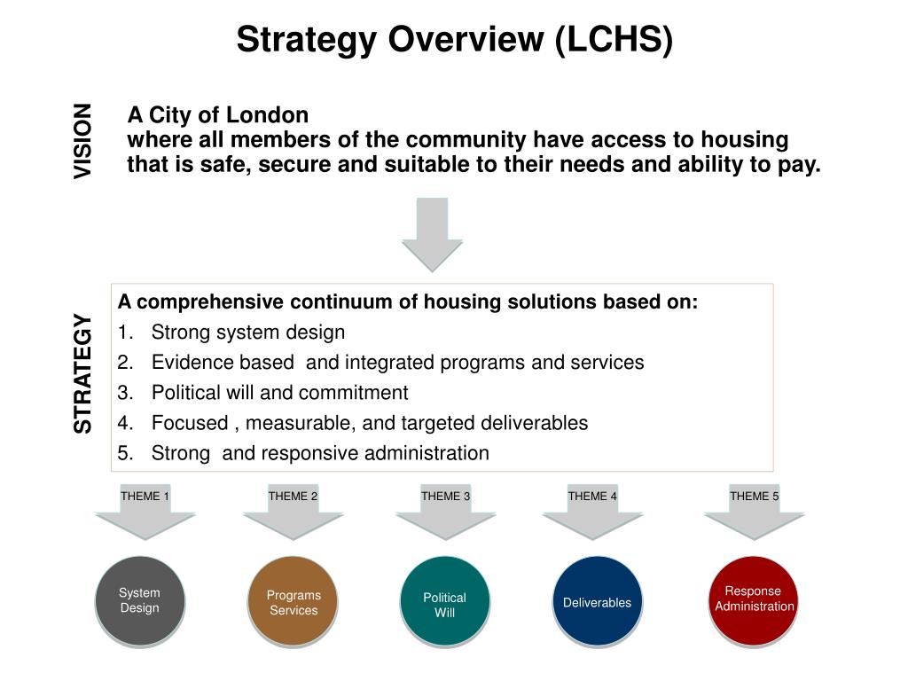 PPT - London Community Housing Strategy and The Community Plan on ...