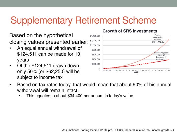 ppt retirement planning powerpoint