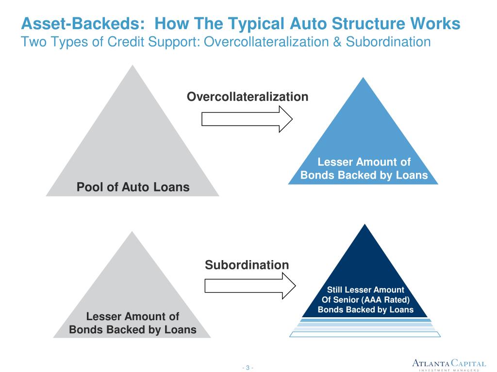 PPT MortgageBacked and AssetBacked Securities High Credit Quality