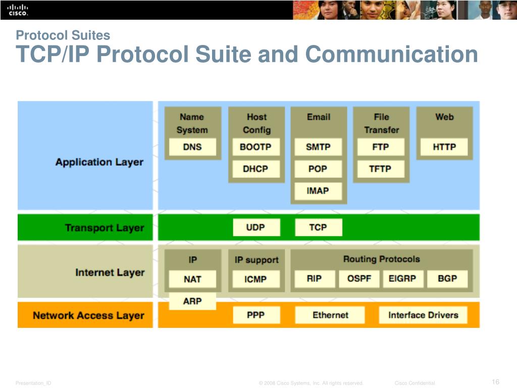 Сервера tcp ip. Модель и стек протоколов TCP/IP. Уровни стека TCP/IP. Стек протоколов IP. Структура стека TCP/IP.