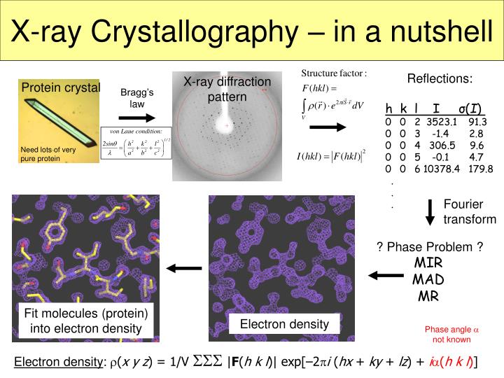 PPT - X-ray Crystallography-1 PowerPoint Presentation - ID:1546276