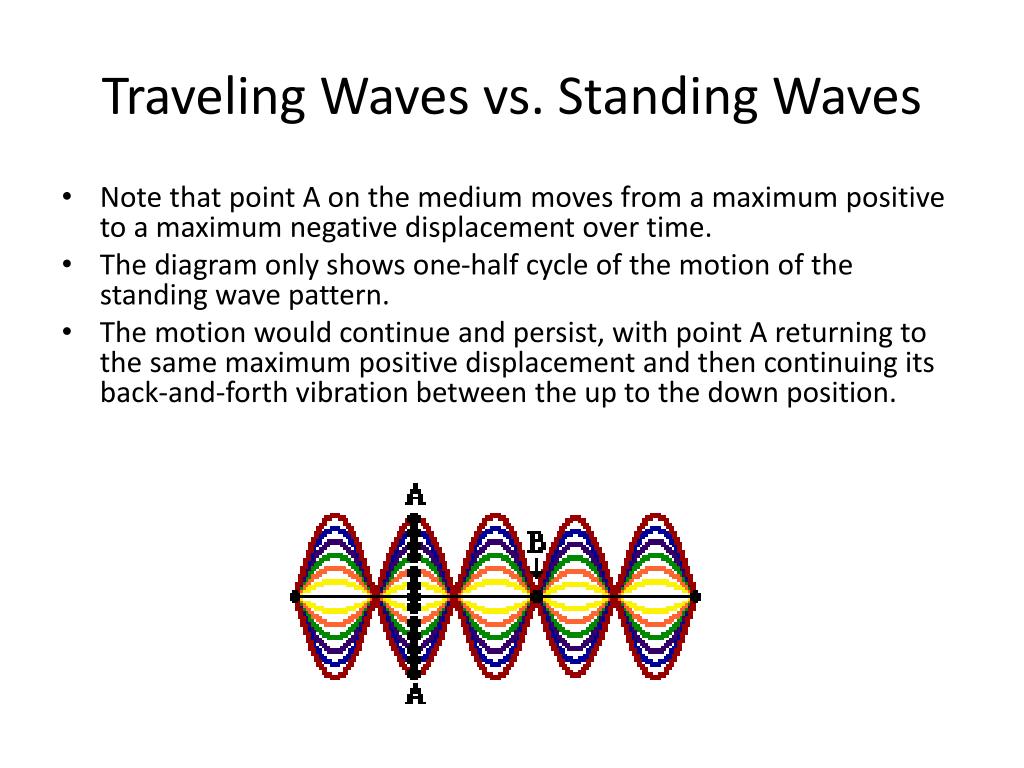 standing vs travelling wave
