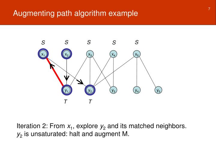 PPT - 3.2.1. Augmenting path algorithm PowerPoint Presentation - ID:1546490