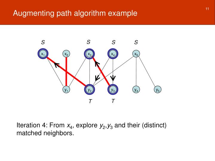 PPT - 3.2.1. Augmenting path algorithm PowerPoint Presentation - ID:1546490