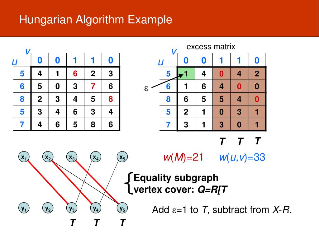 PPT 3.2.1. Augmenting path algorithm PowerPoint Presentation, free